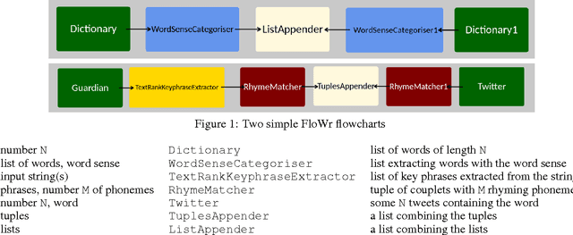 Figure 2 for Teaching natural language to computers
