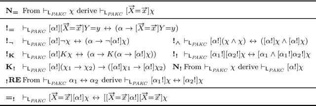 Figure 3 for Observing Interventions: A logic for thinking about experiments