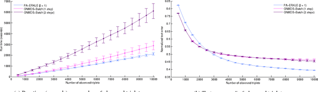Figure 2 for Efficient Online Relative Comparison Kernel Learning