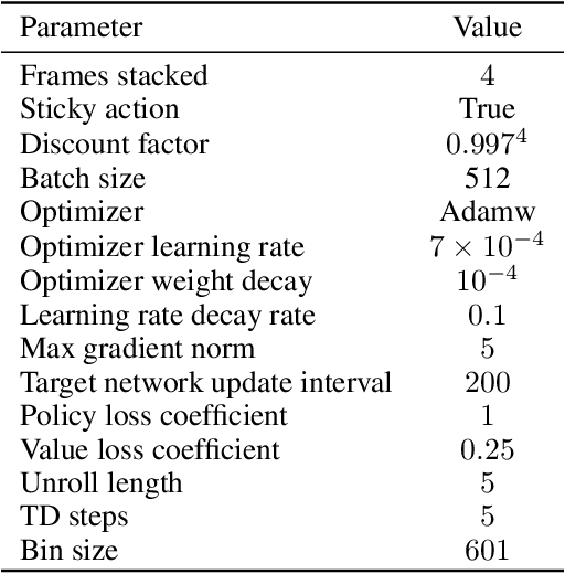 Figure 4 for Efficient Offline Policy Optimization with a Learned Model