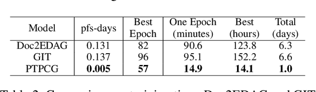Figure 4 for Efficient Document-level Event Extraction via Pseudo-Trigger-aware Pruned Complete Graph