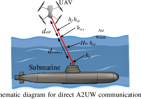 Figure 1 for Direct Air-to-Underwater Optical Wireless Communication: Statistical Characterization and Outage Performance