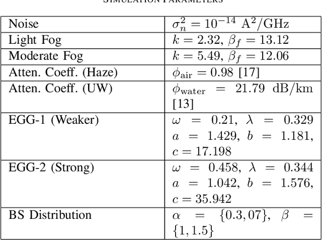 Figure 3 for Direct Air-to-Underwater Optical Wireless Communication: Statistical Characterization and Outage Performance