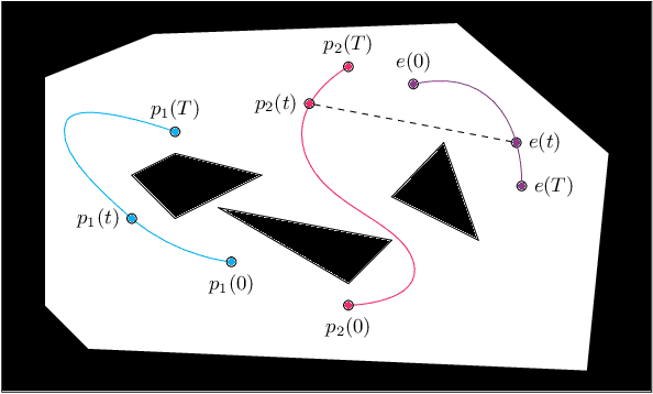 Figure 2 for A Visibility Roadmap Sampling Approach for a Multi-Robot Visibility-Based Pursuit-Evasion Problem