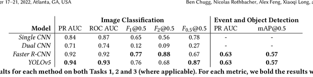 Figure 2 for Detecting Environmental Violations with Satellite Imagery in Near Real Time: Land Application under the Clean Water Act