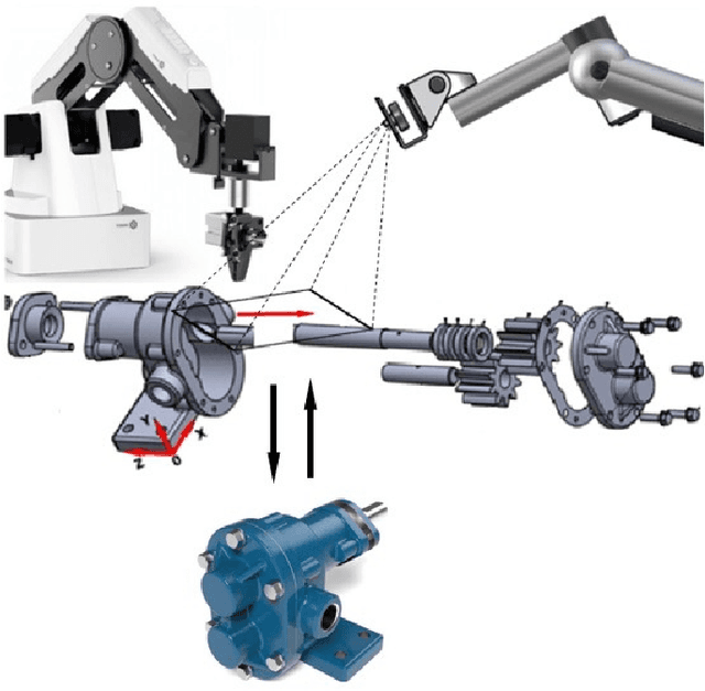 Figure 1 for Industry 4.0 and Prospects of Circular Economy: A Survey of Robotic Assembly and Disassembly