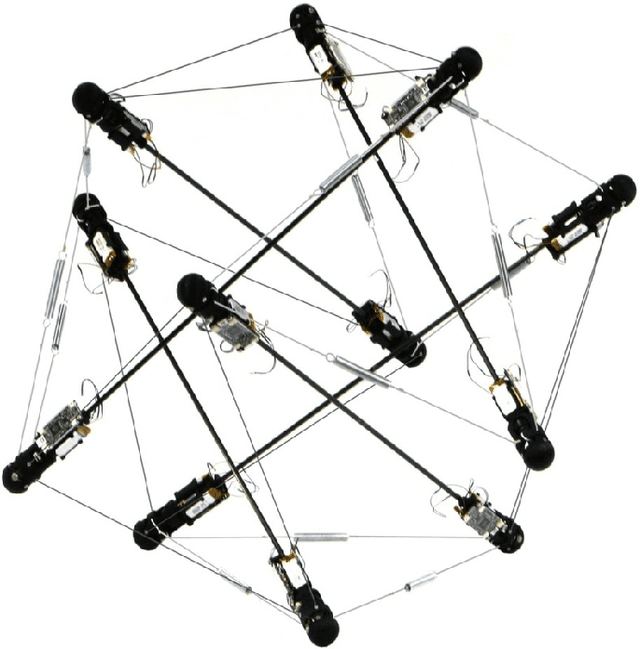 Figure 4 for Industry 4.0 and Prospects of Circular Economy: A Survey of Robotic Assembly and Disassembly