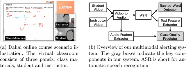 Figure 1 for A Multimodal Alerting System for Online Class Quality Assurance
