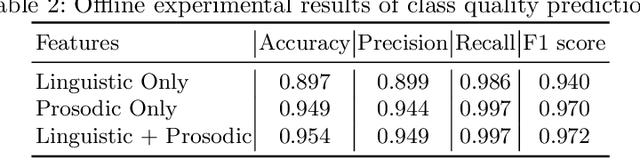 Figure 3 for A Multimodal Alerting System for Online Class Quality Assurance