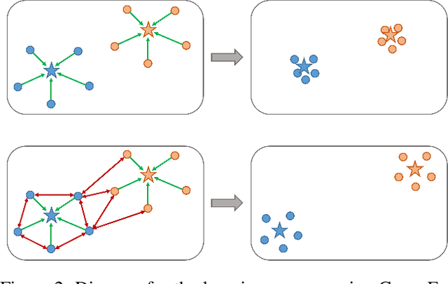 Figure 3 for 2nd Place Solution for ICCV 2021 VIPriors Image Classification Challenge: An Attract-and-Repulse Learning Approach