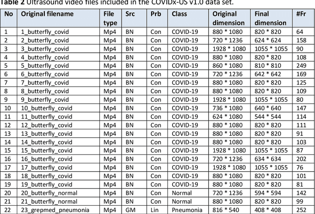 Figure 4 for COVIDx-US -- An open-access benchmark dataset of ultrasound imaging data for AI-driven COVID-19 analytics