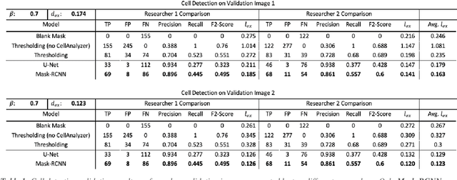 Figure 2 for MicroAnalyzer: A Python Tool for Automated Bacterial Analysis with Fluorescence Microscopy