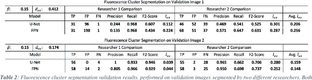 Figure 4 for MicroAnalyzer: A Python Tool for Automated Bacterial Analysis with Fluorescence Microscopy