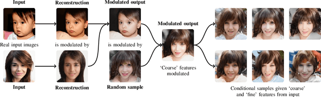 Figure 1 for Deep Automodulators