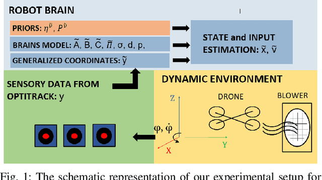 Figure 1 for Free Energy Principle for State and Input Estimation of a Quadcopter Flying in Wind