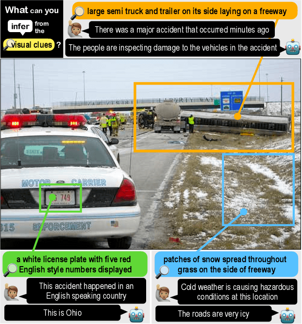 Figure 1 for The Abduction of Sherlock Holmes: A Dataset for Visual Abductive Reasoning