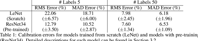 Figure 1 for Revisiting Classical Bagging with Modern Transfer Learning for On-the-fly Disaster Damage Detector