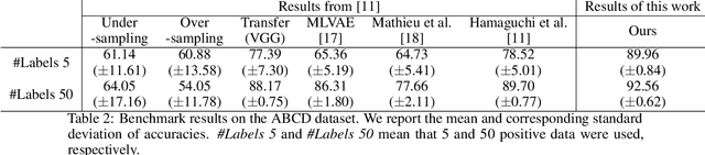 Figure 3 for Revisiting Classical Bagging with Modern Transfer Learning for On-the-fly Disaster Damage Detector