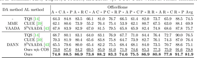 Figure 2 for Combating Label Distribution Shift for Active Domain Adaptation