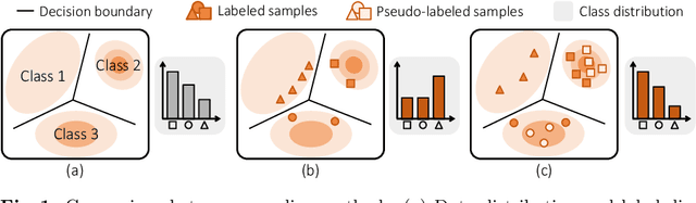 Figure 1 for Combating Label Distribution Shift for Active Domain Adaptation