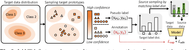 Figure 3 for Combating Label Distribution Shift for Active Domain Adaptation