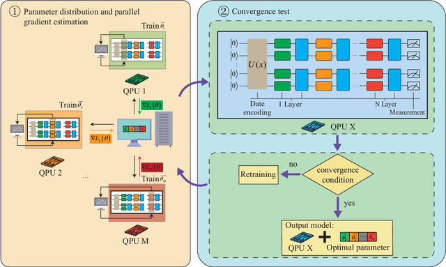Figure 1 for Parameter-Parallel Distributed Variational Quantum Algorithm