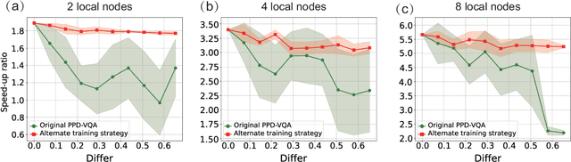Figure 4 for Parameter-Parallel Distributed Variational Quantum Algorithm