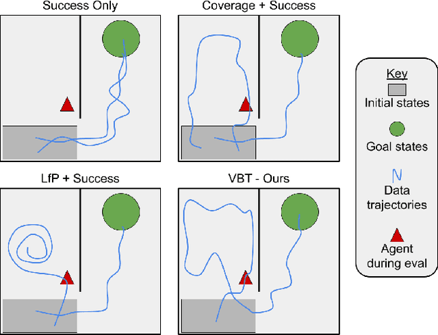 Figure 2 for Visual Backtracking Teleoperation: A Data Collection Protocol for Offline Image-Based Reinforcement Learning