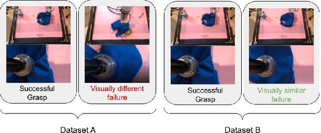 Figure 3 for Visual Backtracking Teleoperation: A Data Collection Protocol for Offline Image-Based Reinforcement Learning