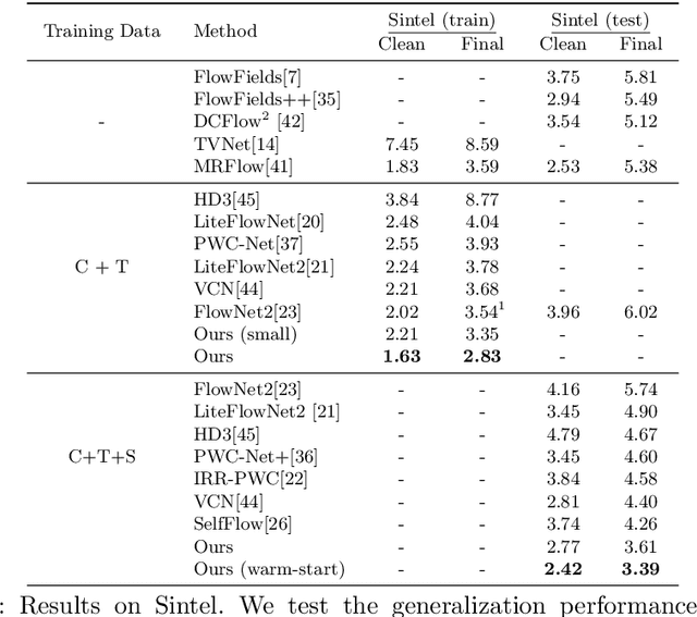 Figure 2 for RAFT: Recurrent All-Pairs Field Transforms for Optical Flow