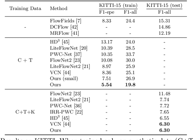 Figure 3 for RAFT: Recurrent All-Pairs Field Transforms for Optical Flow