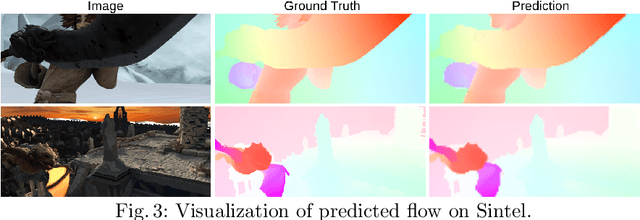 Figure 4 for RAFT: Recurrent All-Pairs Field Transforms for Optical Flow