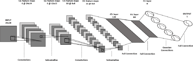 Figure 3 for The Deep Radial Basis Function Data Descriptor (D-RBFDD) Network: A One-Class Neural Network for Anomaly Detection