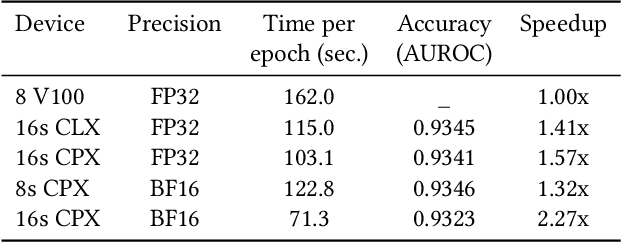Figure 4 for Efficient and Generic 1D Dilated Convolution Layer for Deep Learning
