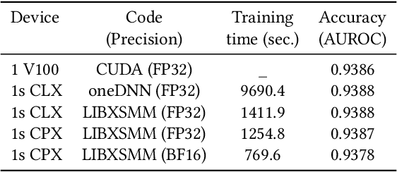 Figure 2 for Efficient and Generic 1D Dilated Convolution Layer for Deep Learning