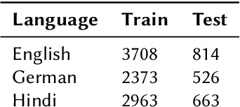 Figure 1 for Leveraging Multilingual Transformers for Hate Speech Detection