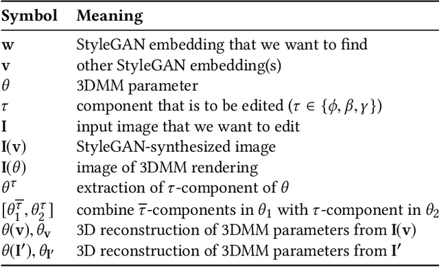 Figure 2 for PIE: Portrait Image Embedding for Semantic Control
