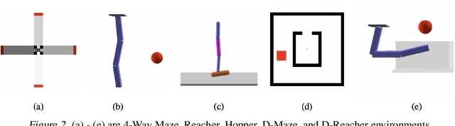 Figure 3 for Learning Novel Policies For Tasks