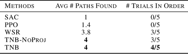Figure 2 for Learning Novel Policies For Tasks