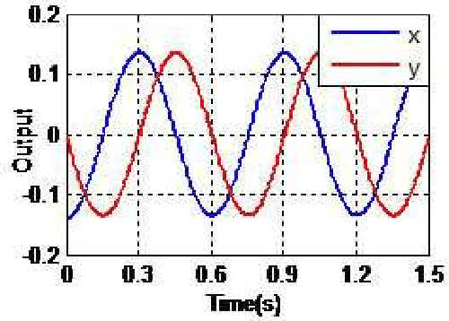 Figure 4 for CPG-Based Control Scheme for Quadruped Robot to Withstand the Lateral Impact