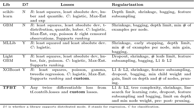 Figure 1 for TF Boosted Trees: A scalable TensorFlow based framework for gradient boosting