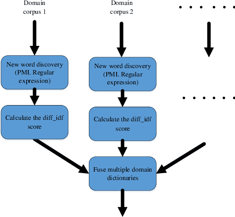 Figure 1 for Keyword-Attentive Deep Semantic Matching