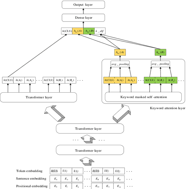 Figure 2 for Keyword-Attentive Deep Semantic Matching