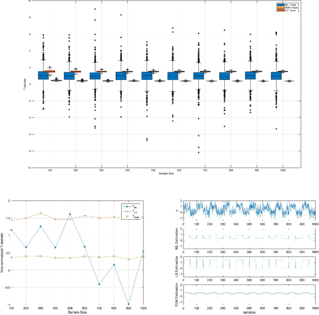 Figure 3 for A connection between the pattern classification problem and the General Linear Model for statistical inference