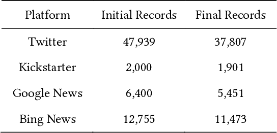 Figure 1 for Public vs Media Opinion on Robots