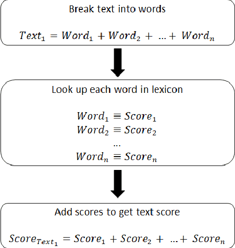 Figure 2 for Public vs Media Opinion on Robots