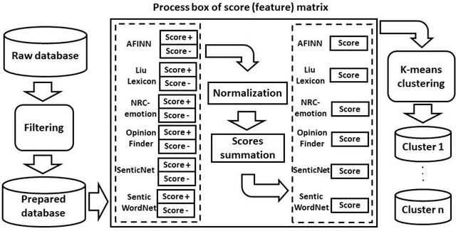 Figure 3 for Public vs Media Opinion on Robots