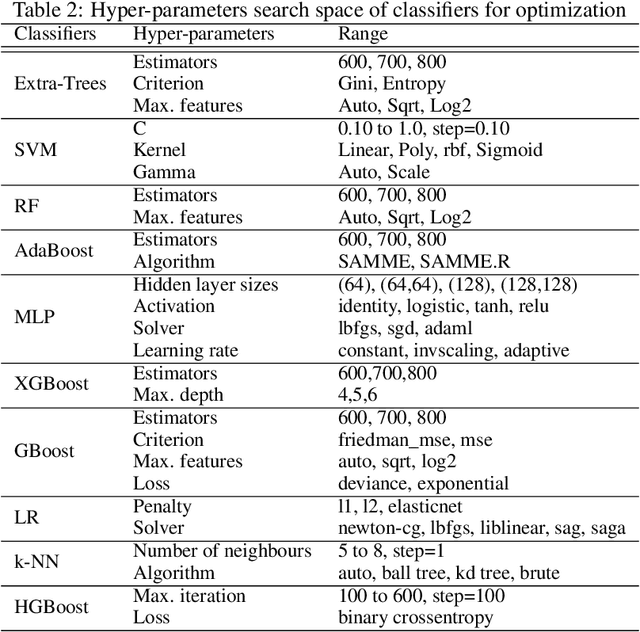 Figure 4 for An Ensemble-based Multi-Criteria Decision Making Method for COVID-19 Cough Classification