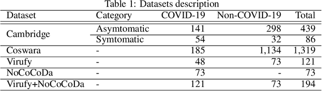 Figure 2 for An Ensemble-based Multi-Criteria Decision Making Method for COVID-19 Cough Classification