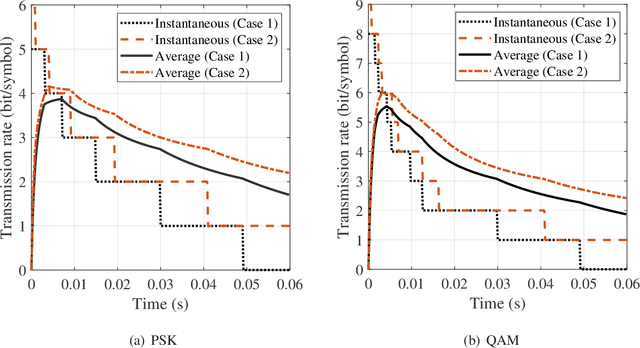 Figure 2 for Adaptive Modulation for Wobbling UAV Air-to-Ground Links in Millimeter-wave Bands